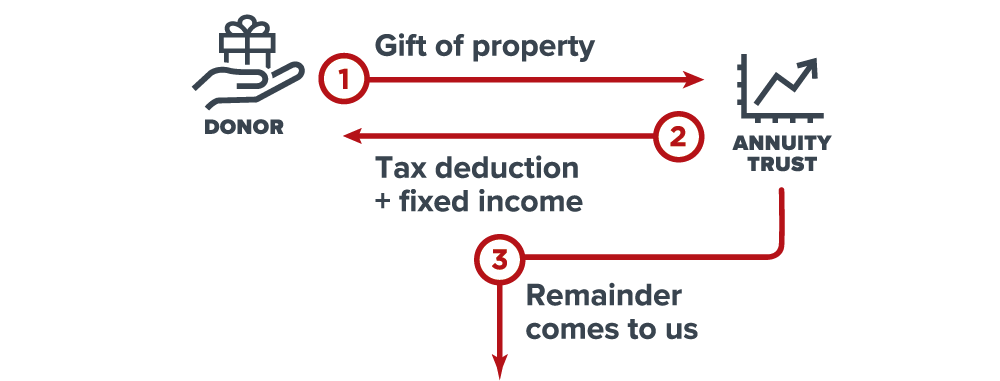 CRAT Diagram